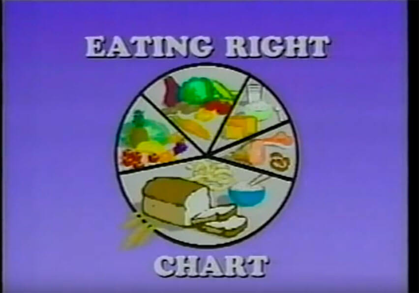 Commercial Screenshot - Eating Right Chart